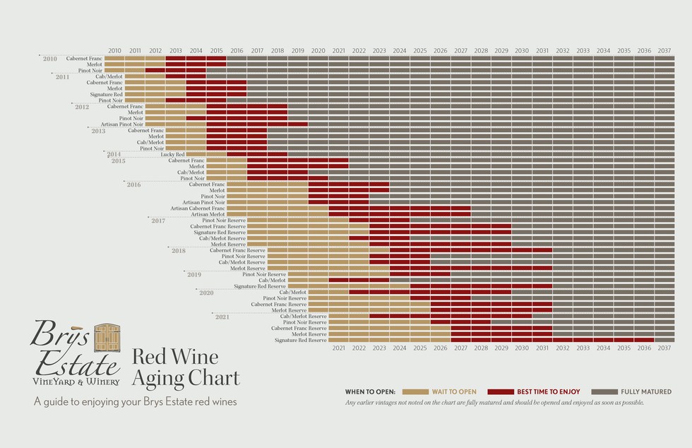 Red Wine Aging Chart